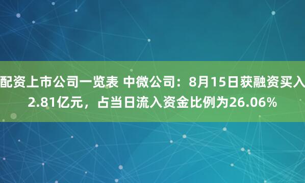 配资上市公司一览表 中微公司：8月15日获融资买入2.81亿元，占当日流入资金比例为26.06%